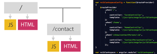 angularjs_routes