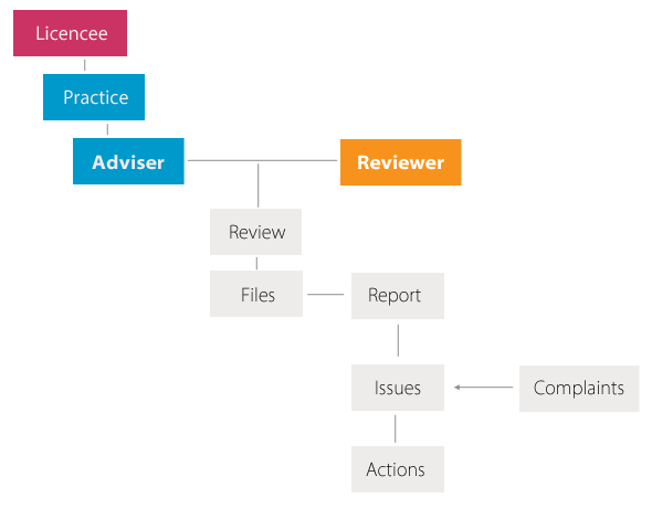 example_openAFSL_flow