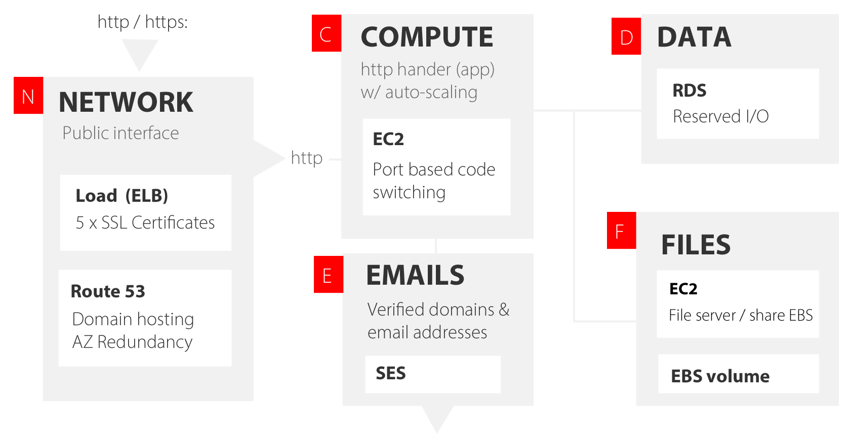 ibCom_Infrastructure_Public_1.0