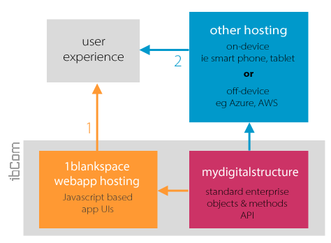 ibCom_app_ui_hosting