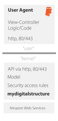 ibCom_mydigitalstructure_security_stack_1