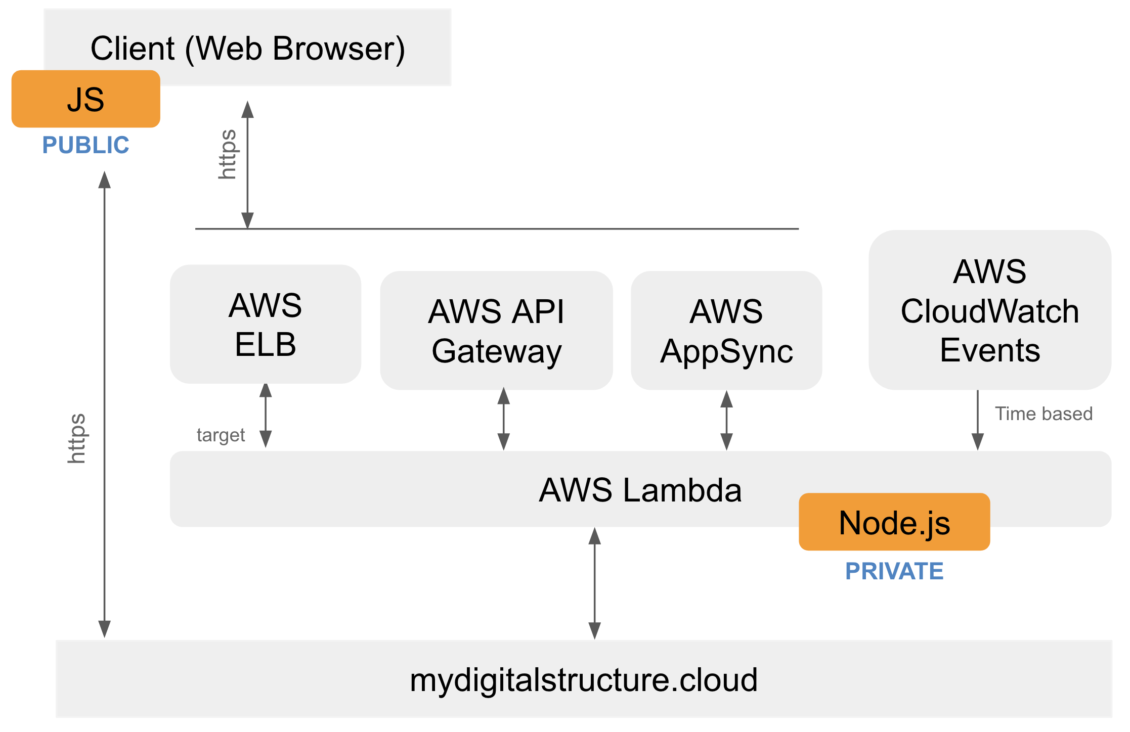 mydigitalstructure-Education-Use-Node.js-to-Protect-Code.png