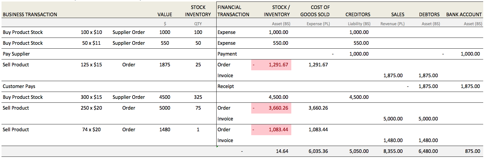 mydigitalstructure_Stock_Example