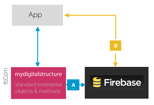 mydigitalstructure_firebase mydigitalstructure_firebase