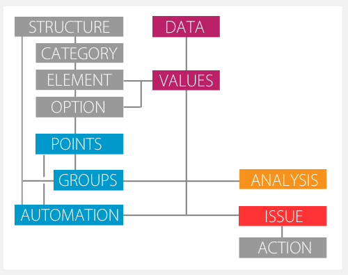 mydigitalstructure_gettingstarted_structured_information