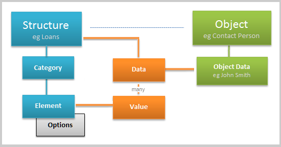 structure_overview